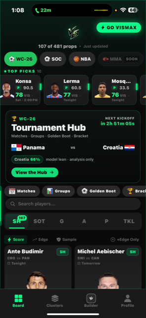 VisBets board showing the 2026 World Cup tournament hub and top player props