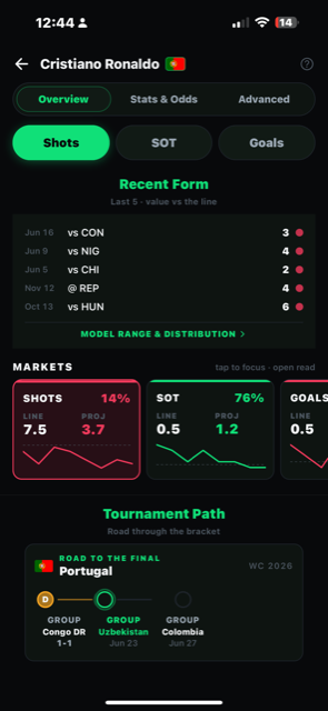 Recent form, markets and tournament path for Portugal