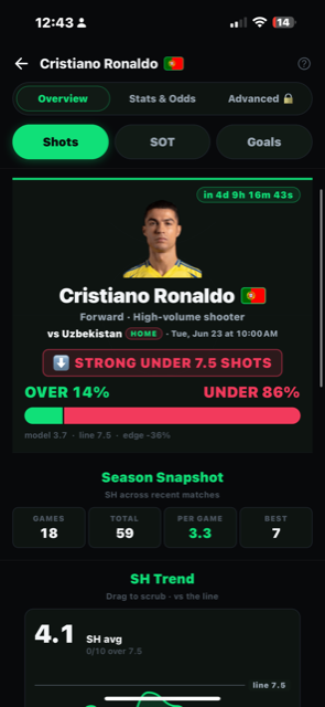 Player deep dive: Cristiano Ronaldo shots projection