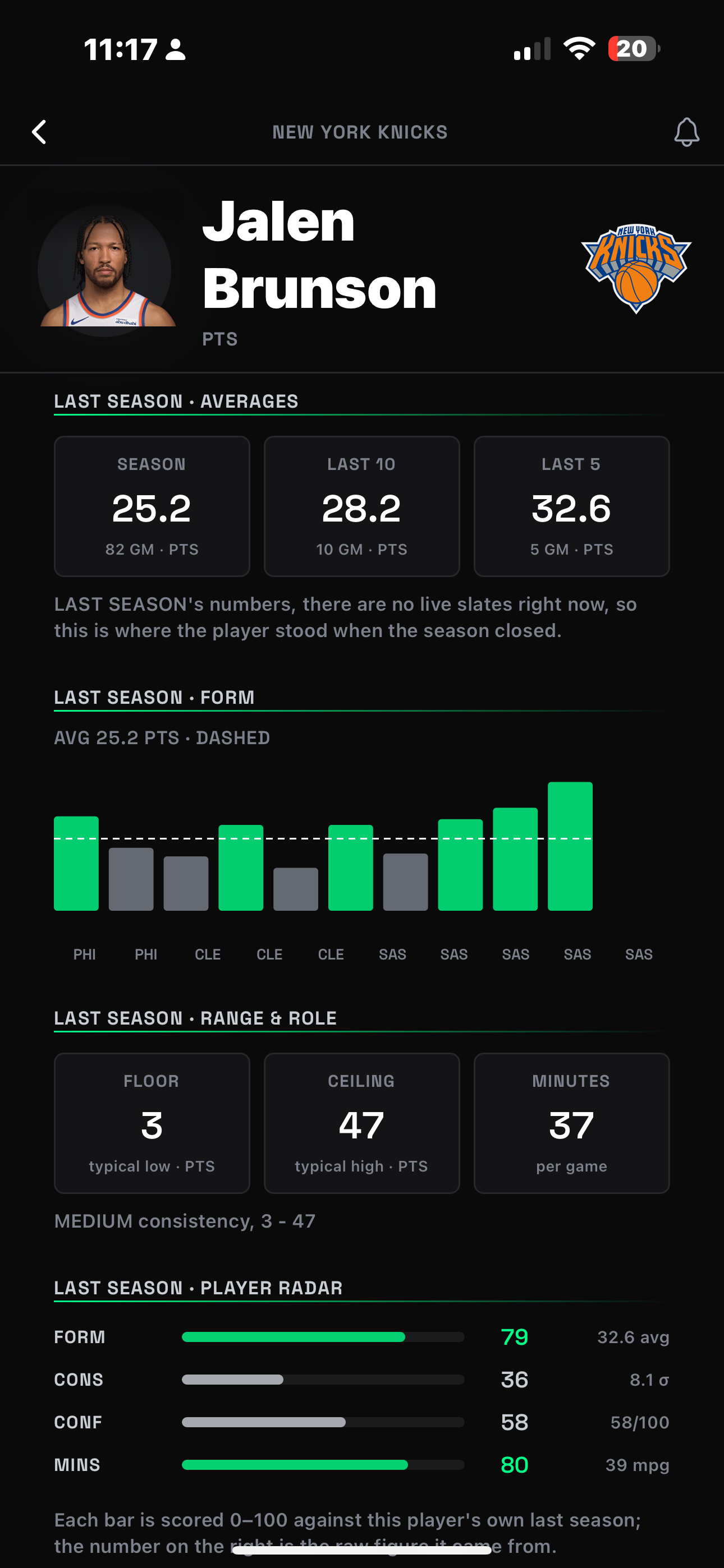 Player detail — form, range and player radar
